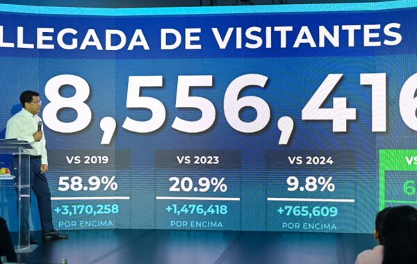 RD alcanza cifra récord de más de 8.5 millones de visitantes hasta agosto