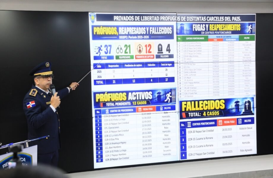 Más de 53 mil personas permanecen prófugas en RD por distintos delitos